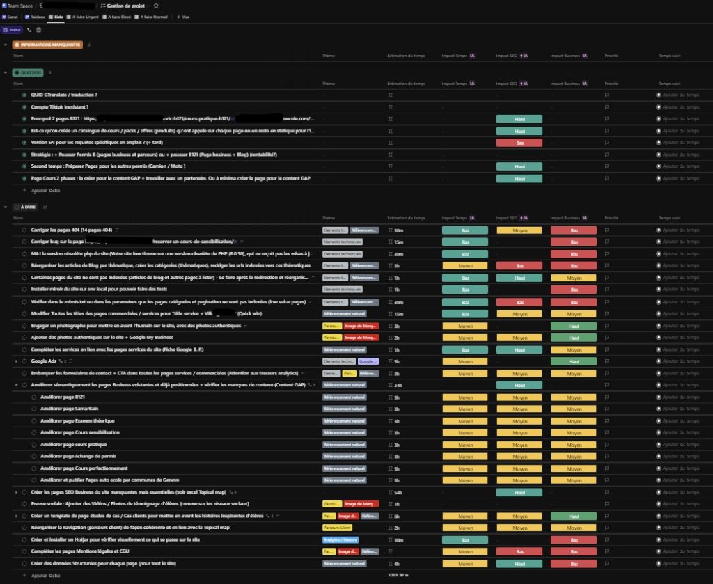 Roadmap & Priorisation SEO : liste des choses à faire contenant pour chaque tache temps estimé, catégorie, impact SEO, impact business, priorié (Logiciel clickup)
